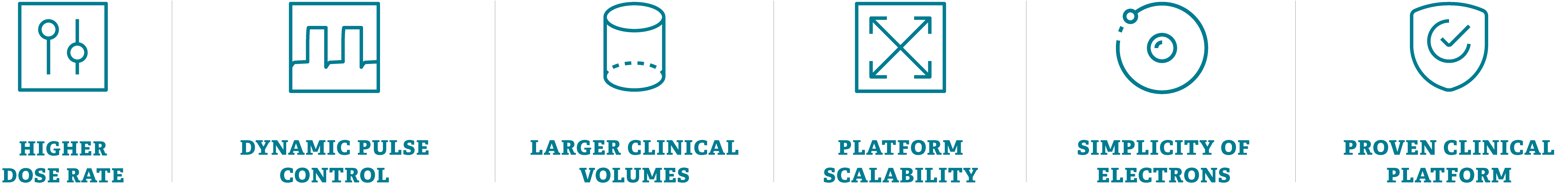 Clinical Translation Benefits of FLASH therapy